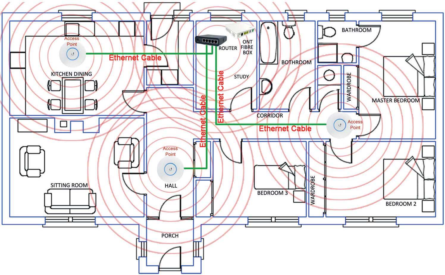 ACCESS-POINT-HOME-WIFI-NETWORK-img1