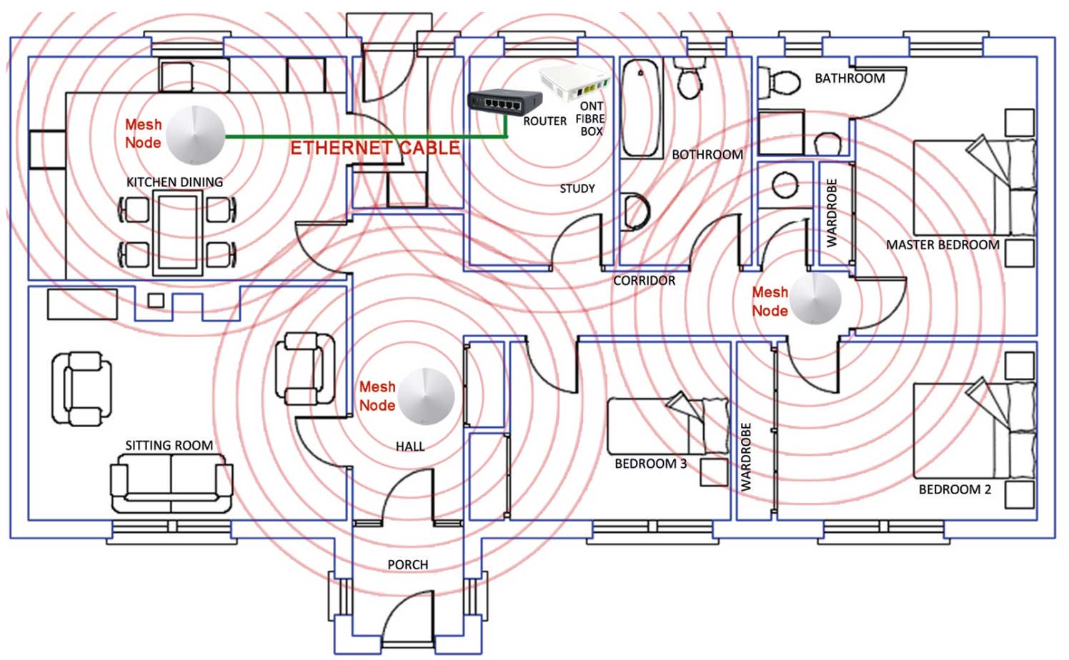 MESH-DEVICE-HOMEWIFI-NETWORK-img1