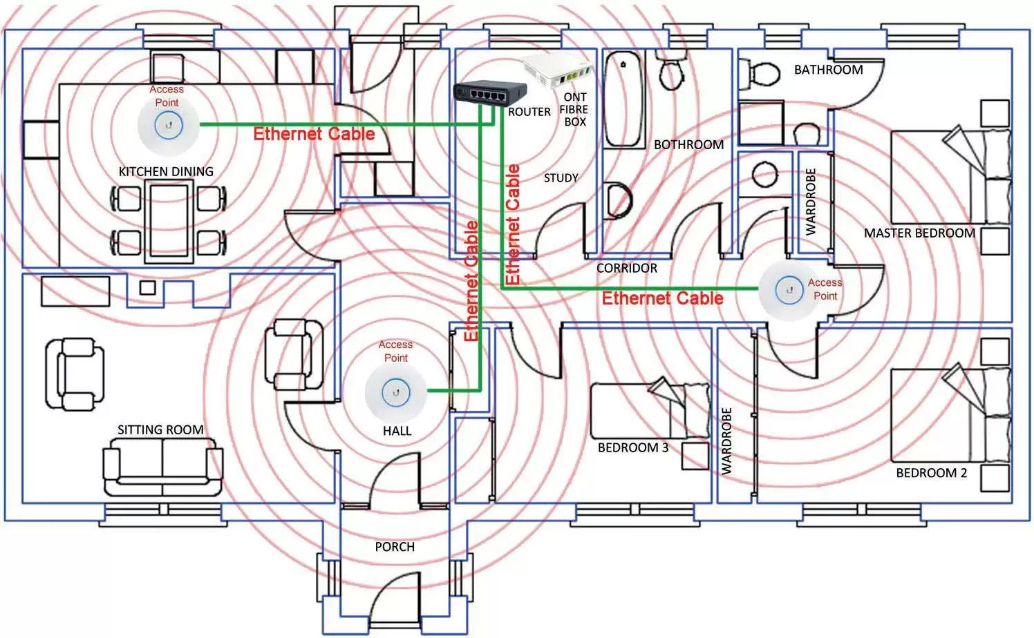ACCESS-POINT-HOME-WIFI-NETWORK-img1
